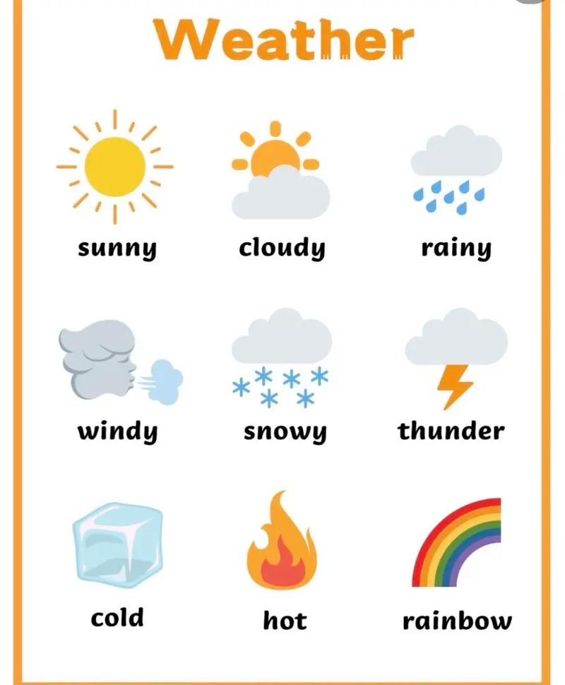 关于天气的英语单词