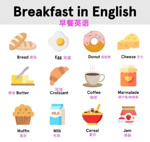 早餐英语单词